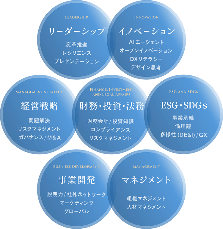 次世代リーダーに求められる知識やスキル