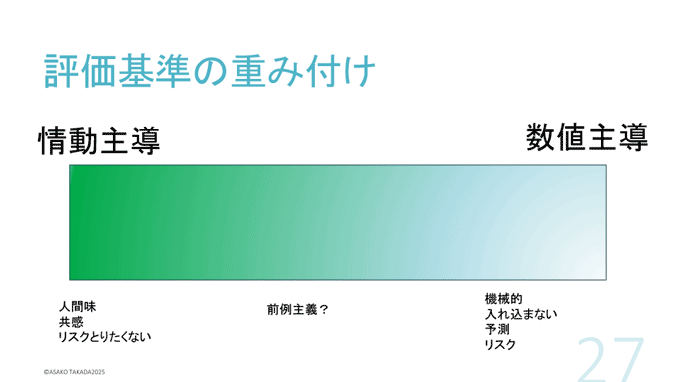 講演資料:評価基準の重みづけ