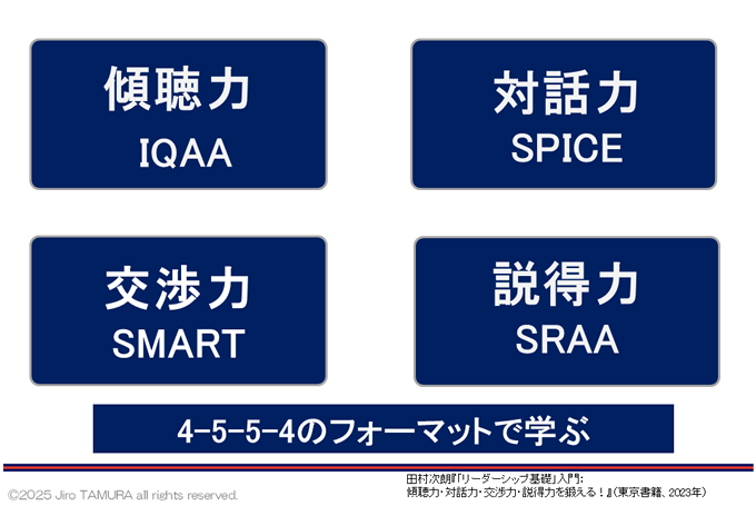 図：リーダーシップに必要な基礎力