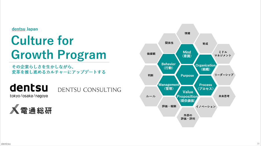 Culture for Growth Program