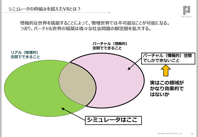 図:シミュレータの枠組みを超えたVRとは?