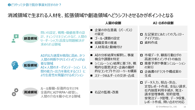 図：講演での投影資料
