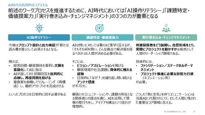 図：講演での投影資料