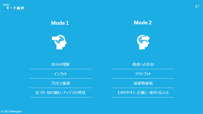 写真:講演でのスライド
