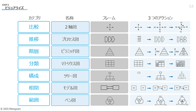写真:講演でのスライド