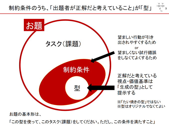 図：お題の構造