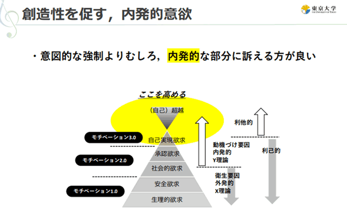 図：モチベーション脳 「やる気」が起きるメカニズム